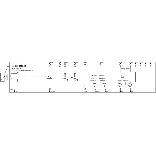 Выключатель предохранительный EUCHNER CET3-AR-CRA-AH-50X-SH-110103