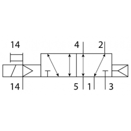 Распределитель с электроуправлением FESTO VMPA1-M1H-M-PI 