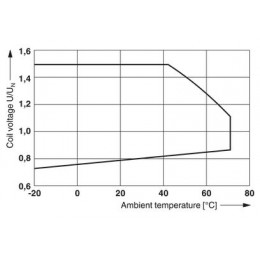Реле безопасности Phoenix Contact REL-SR-24DC/2X21/FG