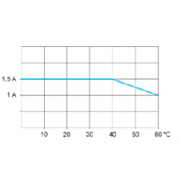 Рере Статическое Schneider Electric ABS7SA3M