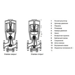 Привод клапана Siemens SKC60